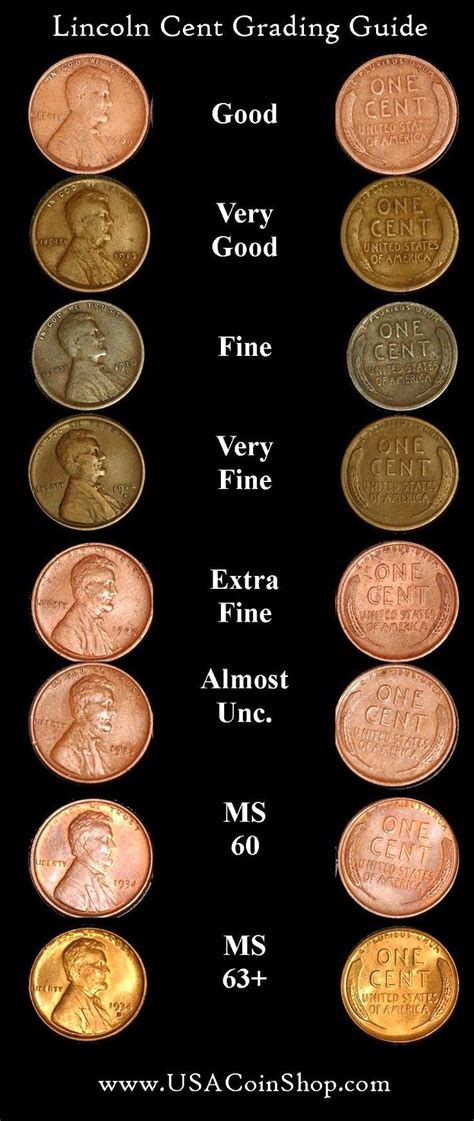 coin values penny|check value of my coin.